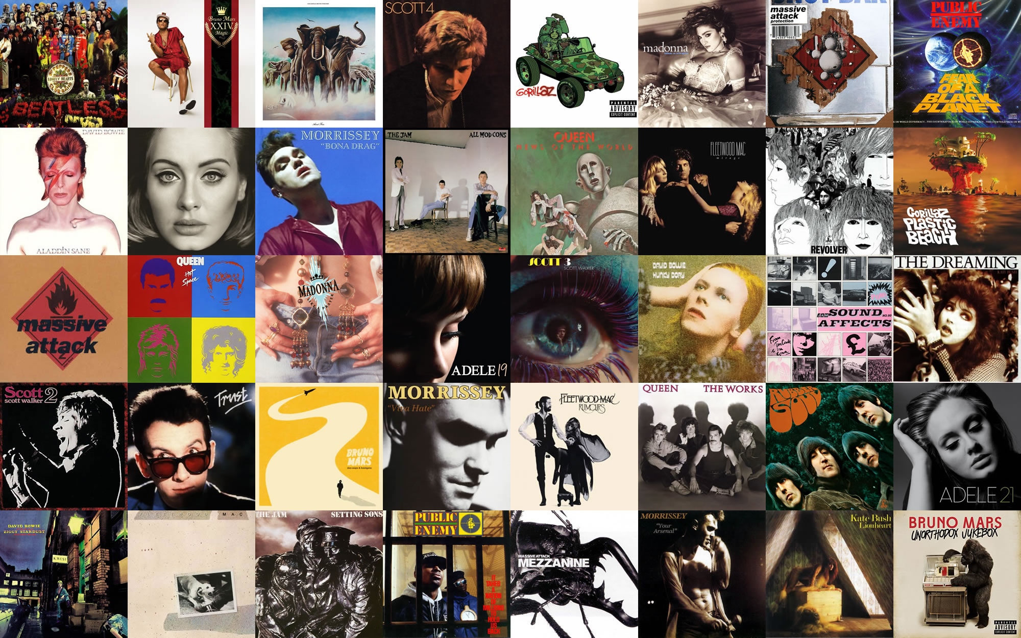 Hip Young Gunslingers Blog: Greatest Albums of All Time Quiz